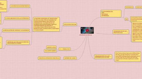 Mind Map: ORIGEN DE LA CÉLULA