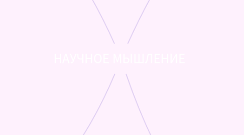 Mind Map: НАУЧНОЕ МЫШЛЕНИЕ