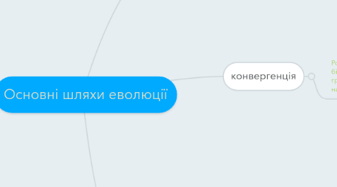 Mind Map: Основні шляхи еволюції