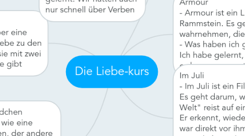 Mind Map: Die Liebe-kurs