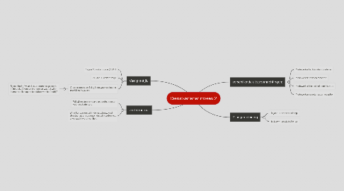 Mind Map: Dienstverlener niveau 2