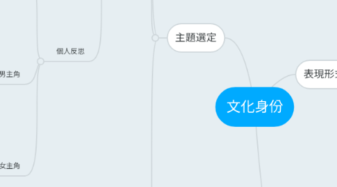 Mind Map: 文化身份