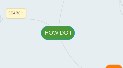 Mind Map: HOW DO I
