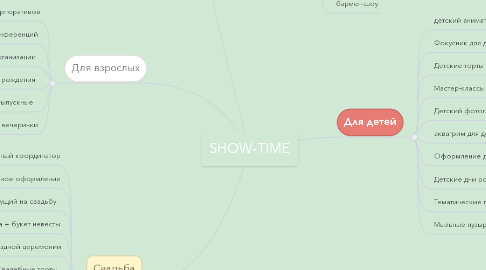Mind Map: SHOW-TIME