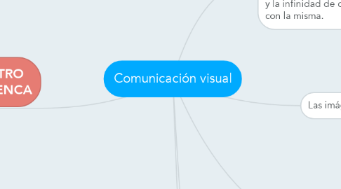 Mind Map: Comunicación visual
