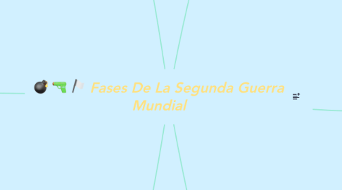 Mind Map: Fases De La Segunda Guerra Mundial