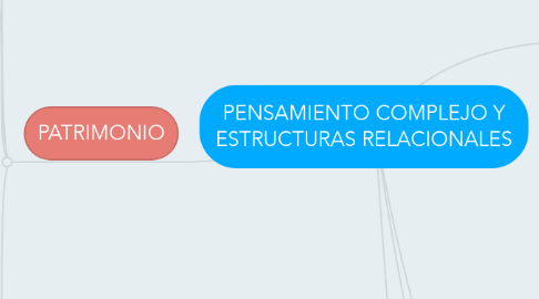 Mind Map: PENSAMIENTO COMPLEJO Y ESTRUCTURAS RELACIONALES