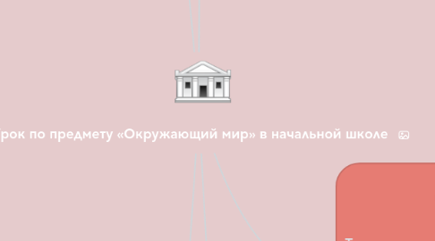 Mind Map: Урок по предмету «Окружающий мир» в начальной школе