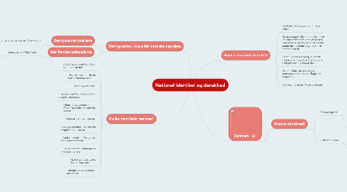 Mind Map: National identitet og danskhed