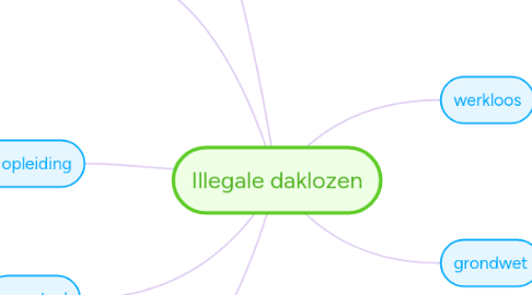 Mind Map: Illegale daklozen