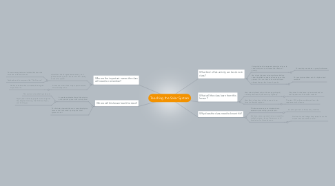 Mind Map: Teaching the Solar System