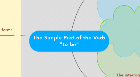 Mind Map: The Simple Past of the Verb "to be"