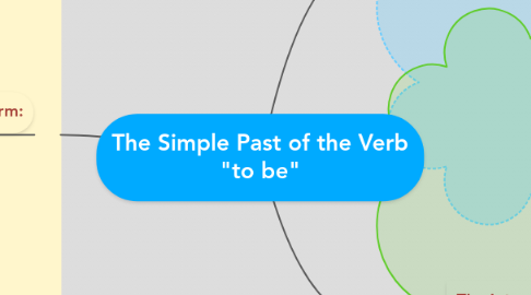 Mind Map: The Simple Past of the Verb "to be"