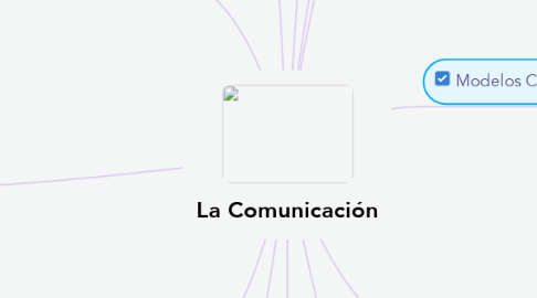 Mind Map: La Comunicación