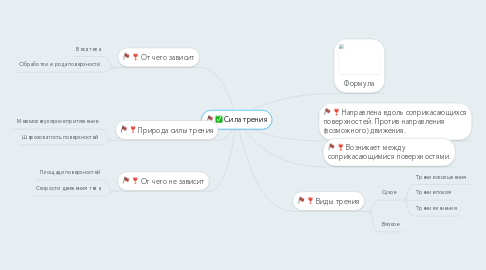 Mind Map: Сила трения