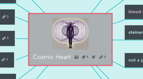 Mind Map: Cosmic Heart