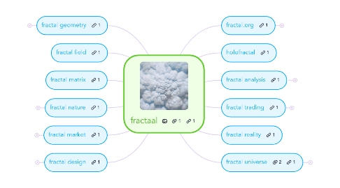 Mind Map: fractaal