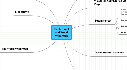 Mind Map: The Internet and World Wide Web