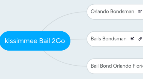 Mind Map: kissimmee Bail 2Go