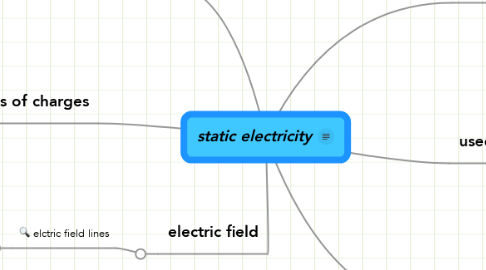 Mind Map: static electricity