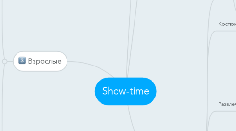 Mind Map: Show-time
