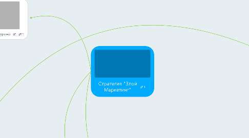 Mind Map: Стратегия "Злой Маркетинг"