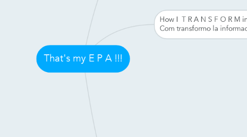 Mind Map: That's my E P A !!!