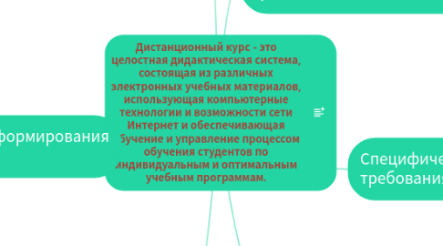 Mind Map: Дистанционный курс - это целостная дидактическая система, состоящая из различных электронных учебных материалов, использующая компьютерные технологии и возможности сети Интернет и обеспечивающая обучение и управление процессом обучения студентов по индивидуальным и оптимальным учебным программам.