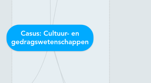 Mind Map: Casus: Cultuur- en gedragswetenschappen