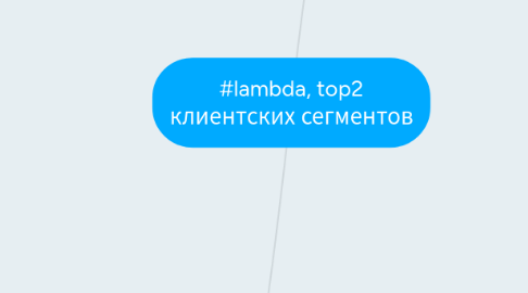 Mind Map: #lambda, top2 клиентских сегментов