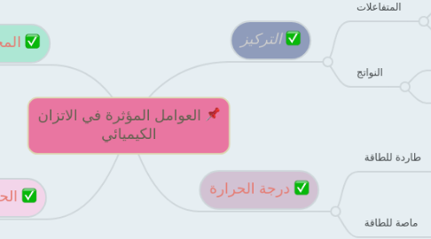 العوامل المؤثرة في الاتزان الكيميائي Mindmeister Mind Map