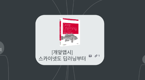 Mind Map: [개앞맵시] 스카이넷도 딥러닝부터