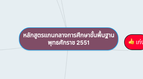 Mind Map: หลักสูตรแกนกลางการศึกษาขั้นพื้นฐาน พุทธศักราช 2551