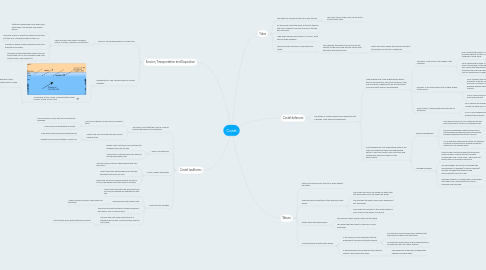 Mind Map: Coast