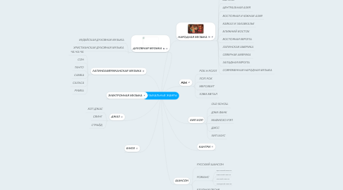 Mind Map: МУЗЫКАЛЬНЫЕ ЖАНРЫ