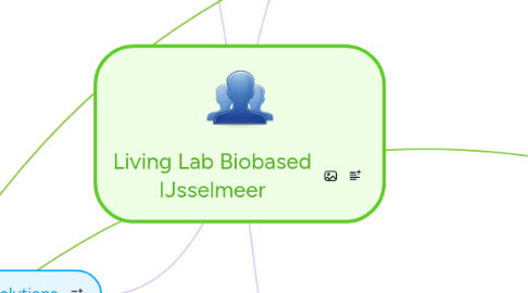 Mind Map: Living Lab Biobased IJsselmeer