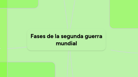 Mind Map: Fases de la segunda guerra mundial