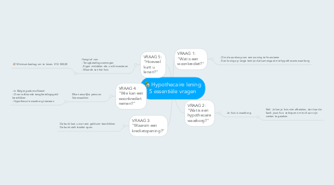 Mind Map: Hypothecaire lening 5 essentiële vragen