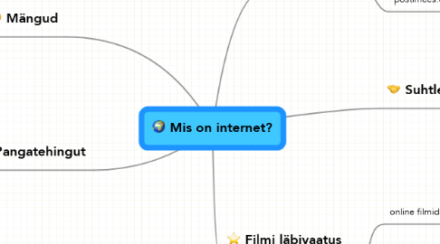 Mind Map: Мis on internet?