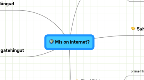 Mind Map: Мis on internet?