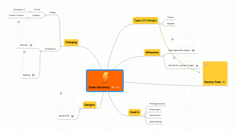 Mind Map: Static Electricity