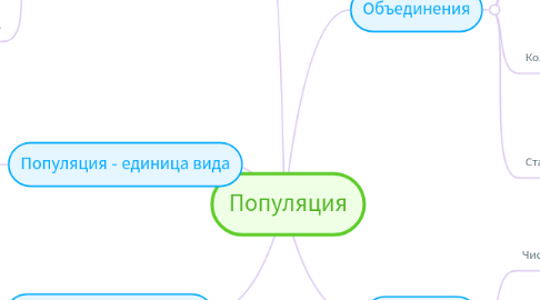 Mind Map: Популяция