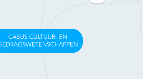 Mind Map: CASUS CULTUUR- EN GEDRAGSWETENSCHAPPEN