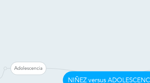 Mind Map: NIÑEZ versus ADOLESCENCIA