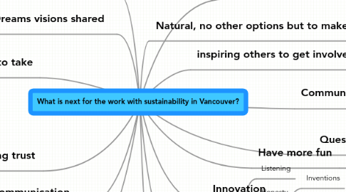 Mind Map: What is next for the work with sustainability in Vancouver?