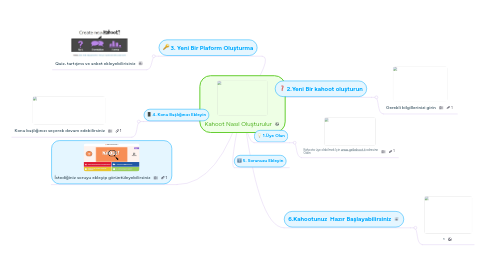 Mind Map: Kahoot Nasıl Oluşturulur