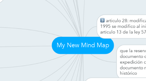 Mind Map: My New Mind Map