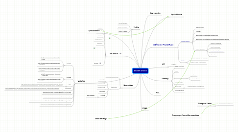 Mind Map: Ancient Greece