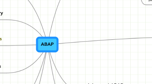 Mind Map: ABAP