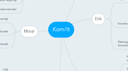 Mind Map: Kom/It